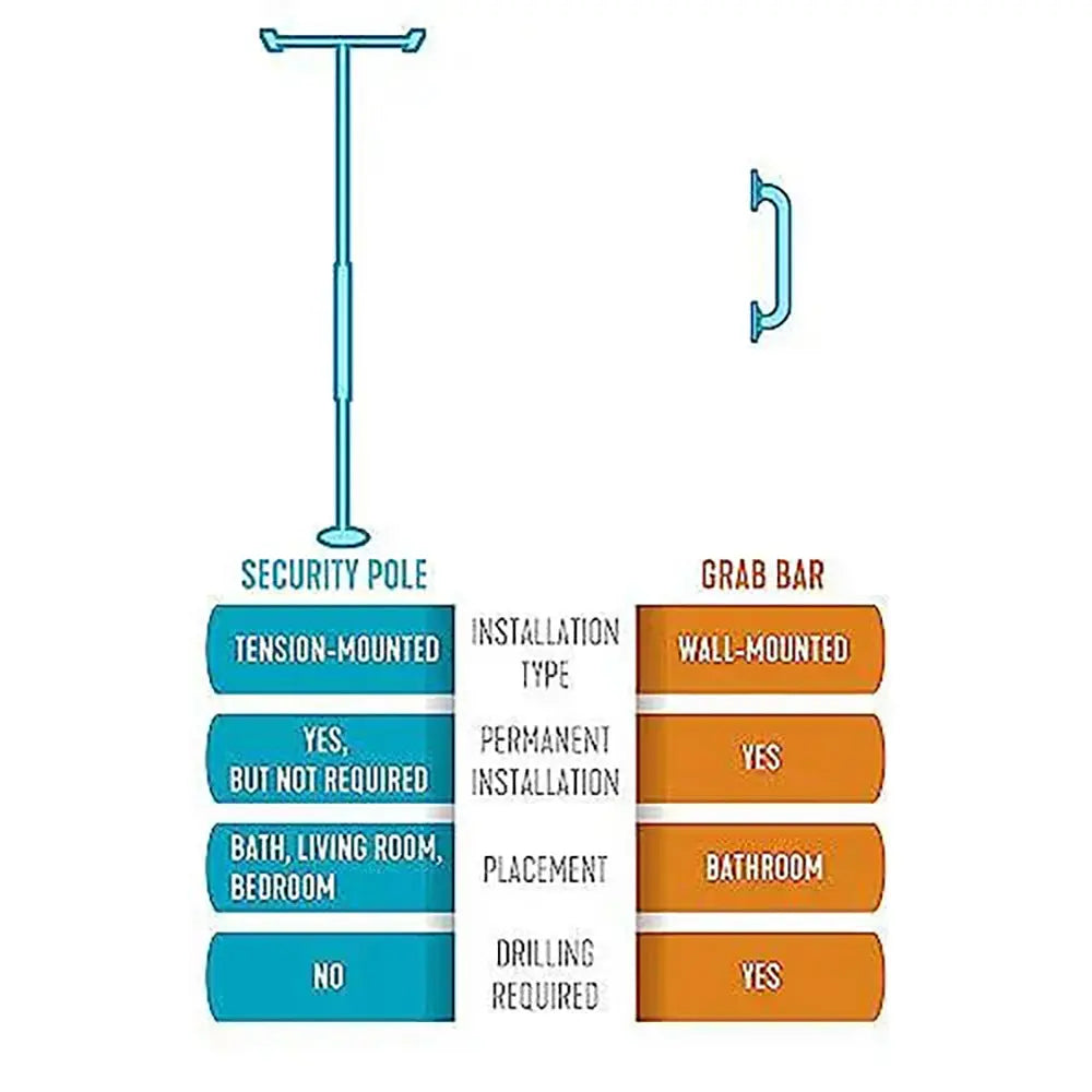 Stander Security Pole - AdaptivEase